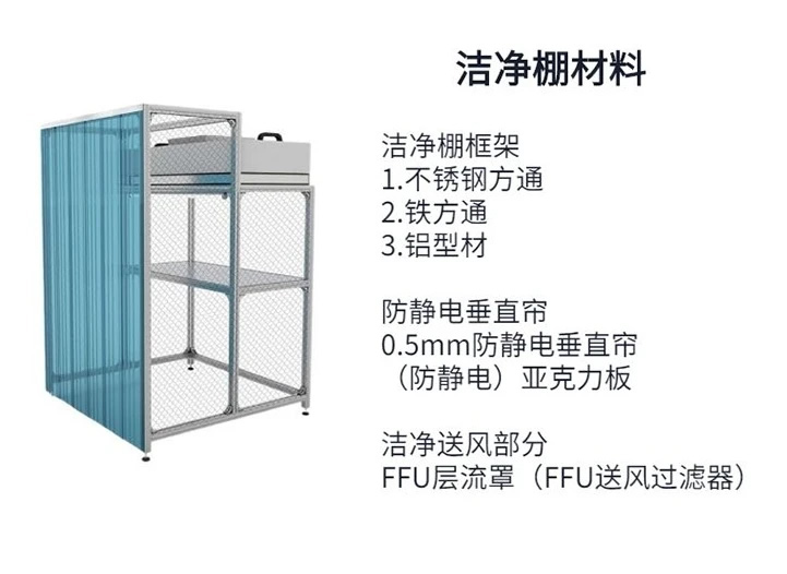 定制潔凈棚